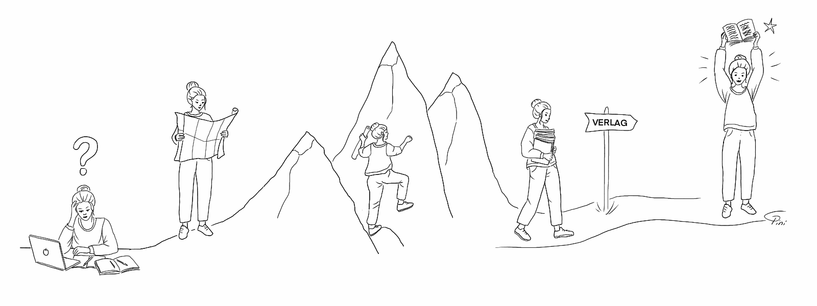 Handgezeichnete Bleistift-Heldenreise auf dichterinnenland.ch: sechs Stationen einer Erstautorin, von der Grüblerin am Laptop mit Fragezeichen, über die Frau mit der Landkarte, die Kletterin am Berg, die Frau mit dem fertigen Manuskript, den Wegweiser nach Verlag, bis zur Autorin, die ihr gedrucktes Buch triumphierend in den Händen hält